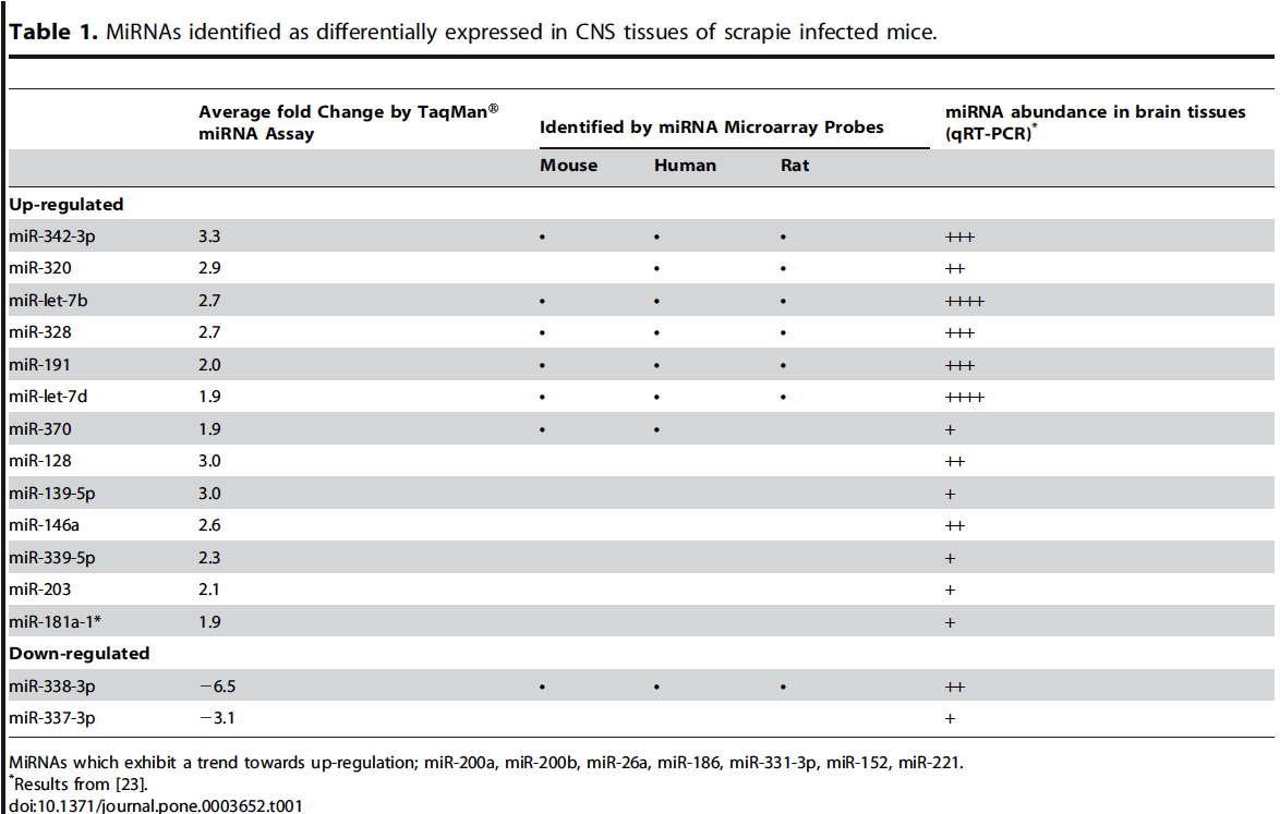 Table 1